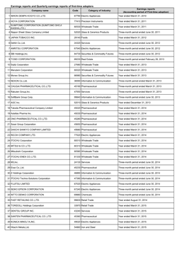 Earnings Reports and Quarterly Earnings Reports of First-Time Adopters