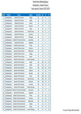 Ramkrishna Mahavidyalaya Kailashahar, Unakoti Tripura Seat Capacity: Session 2021‐2022