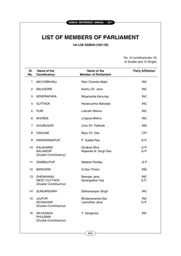 List of Members of Parliament