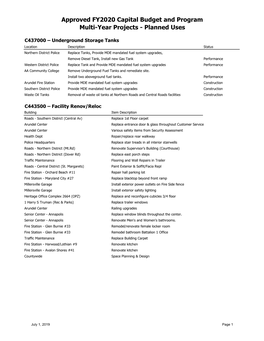 Approved FY2020 Capital Budget and Program Multi-Year Projects - Planned Uses