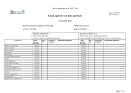 Valori Agricoli Medi Della Provincia Annualità 2014