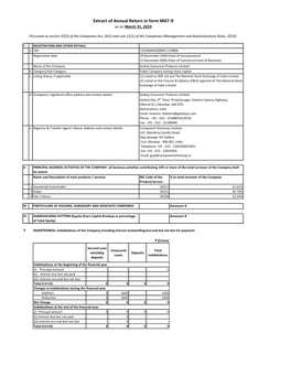 Extract of Annual Return in Form MGT-9 As on March 31, 2019