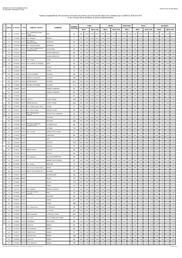 Direction Des Services Départementaux De L'éducation