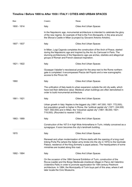 Timeline / Before 1800 to After 1930 / ITALY / CITIES and URBAN SPACES