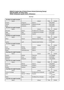 EBOP Swimming Results 2021