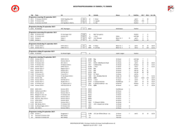 Wedstrijdprogramma Vv Emmen / Fc Emmen