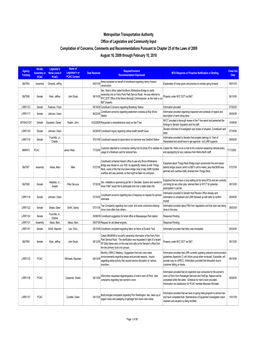 Legislative and Community Input