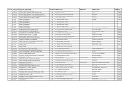 Transfer of Shares to IEPF