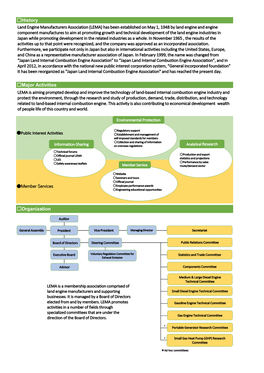 History Major Activities Organization