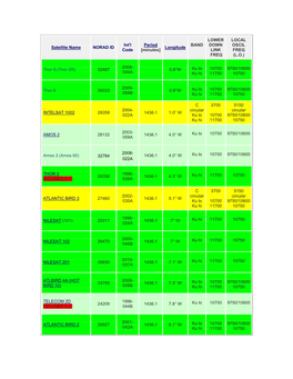 Satellite Name NORAD ID Int'l Code Period [Minutes] Longitude BAND LOWER DOWN LINK FREQ LOCAL OSCIL FREQ (L.O.) Thor 5 (Thor