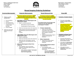 Breast Imaging Ordering Guidelines