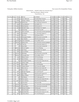 Of 3 Pax Time Results 7/13/2019