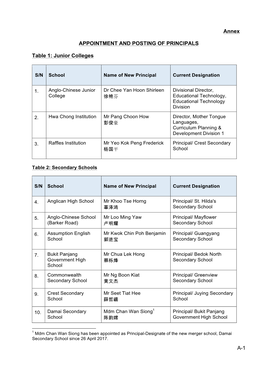 A-1 Annex APPOINTMENT and POSTING of PRINCIPALS Table 1