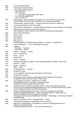 1906 D/S Fosen - 1912 D/S Frøya D/S Yrjar Ombygget, Forliste 1923 Halten