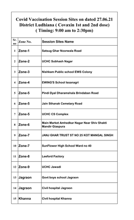 Covid Vaccination Session Sites on Dated 27.06.21 District Ludhiana ( Covaxin 1St and 2Nd Dose) ( Timing: 9:00 Am to 2:30Pm)