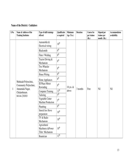 13 Name of the District: Cuddalore Automobile & Electrical Wiring 10Th