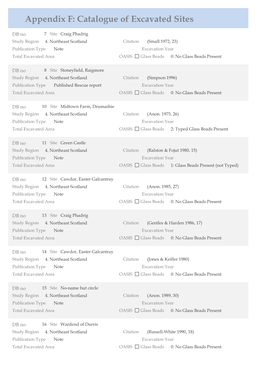 Appendix F: Catalogue of Excavated Sites
