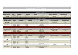 Gracie Worlds 2017 Results.Xlsx