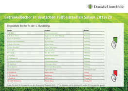 Getränkebecher in Deutschen Fußballstadien Saison 2019/20