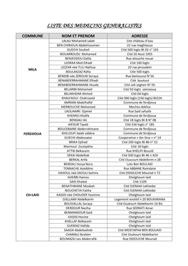 Liste Des Medecins Generalistes