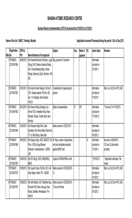 BARC, Trombay, Mumbai Application Received/ Processed During the Period : Oct