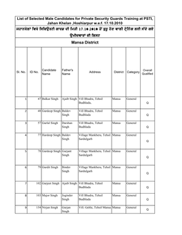 Mansa District