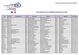 Liste Des Ecoles Du Premier Degre Dans L'allier