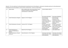 Załącznik 1. Plan Sieci Publicznych Szkół Podstawowych Prowadzonych