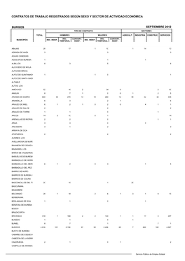 Contratos De Trabajo Registrados Según Sexo Y Sector De Actividad Económica