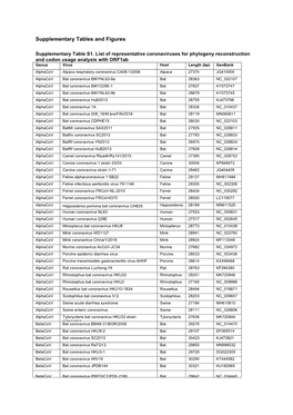 Tables and Figures