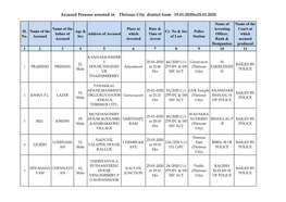 Accused Persons Arrested in Thrissur City District from 19.01.2020To25.01.2020