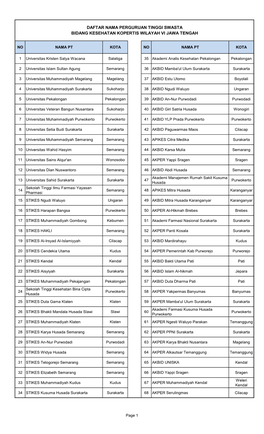 Daftar Nama Perguruan Tinggi Swasta Bidang Kesehatan Kopertis Wilayah Vi Jawa Tengah