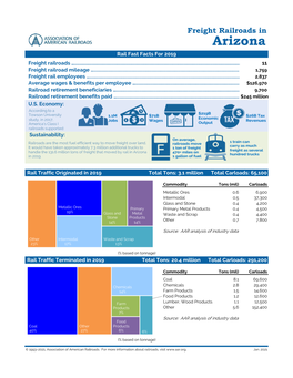 Arizona Rail Fast Facts for 2019 Freight Railroads …