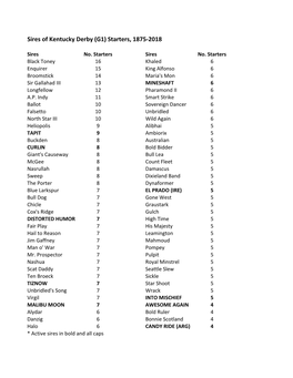 Sires of Kentucky Derby (G1) Starters, 1875-2018