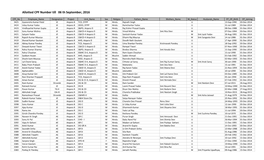 Allotted CPF Number Till 06 Th September, 2016