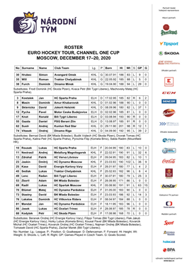 Roster Euro Hockey Tour, Channel One Cup Moscow, December 17–20, 2020