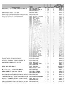 Oppose Candidate Office State District Independent Expenditures