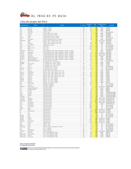 Lista De Peajes Del Perú Ubicación Costo Sentido En Que Departamento Nombre Carretera N° Ruta Concesión (Km) S