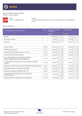 AGUSTAWESTLAND LIMITED Peer Comparison