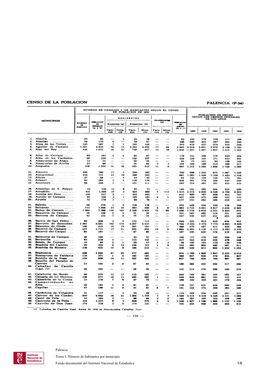 Palencia Tomo I. Número De Habitantes Por Municipio Fondo Documental Del Instituto Nacional De Estadística 1/6