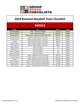 2018 Bowman Baseball Checklist