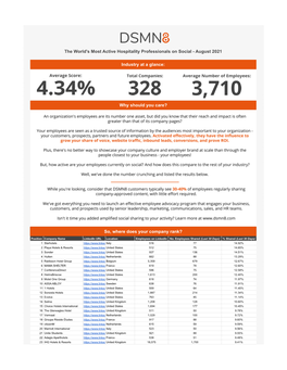 The World's Most Active Hospitality Professionals on Social - August 2021