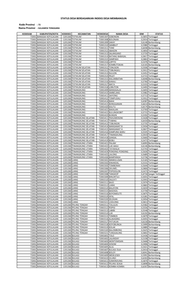 72 Status Desa Berdasarkan Indeks Desa Membangun