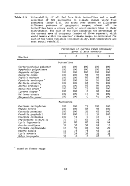 English Nature Research Report 75