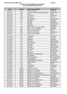 Codes Des Etablissement Du Second Degre De Mayotte