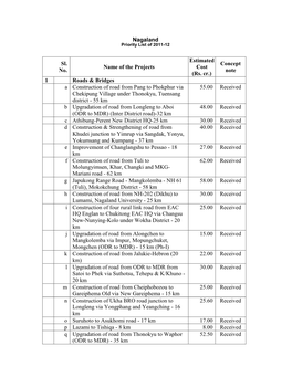 Nagaland Sl. No. Name of the Projects Estimated Cost (Rs. Cr.) Concept
