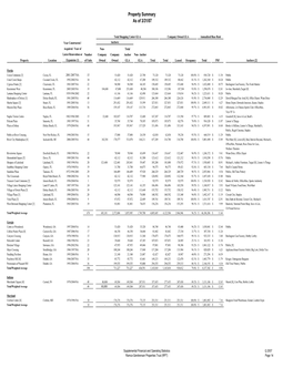 Property Summary As of 3/31/07