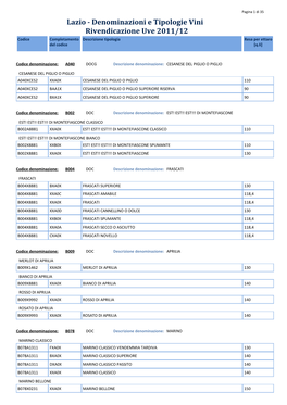 Lazio - Denominazioni E Tipologie Vini Rivendicazione Uve 2011/12 Codice Completamento Descrizione Tipologia Resa Per Ettaro Del Codice [Q.Li]