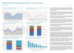 Q4 2012 Private Equity-Backed Buyout Deals and Exits