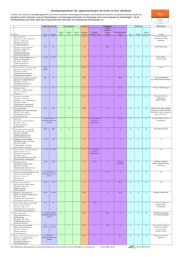 2014 3 23CATERER-Offizielle Liste Für Kita Stand